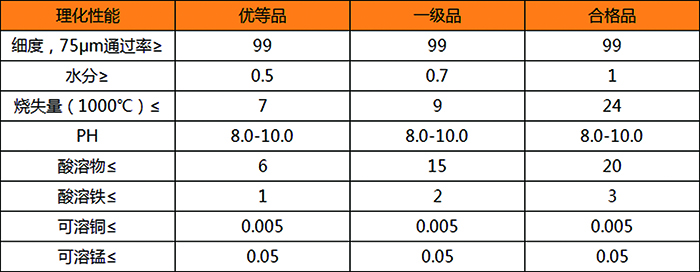 滑石粉生產